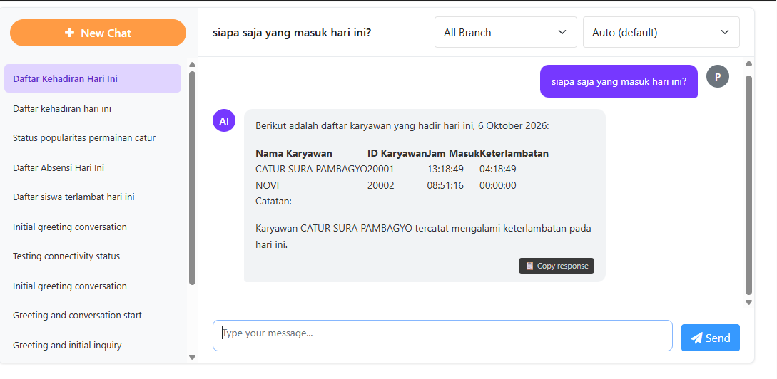 Dashboard Pehadir AI Analysis