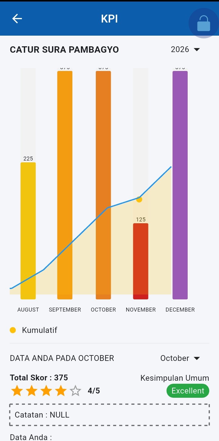 Tampilan Aplikasi Mobile KPI Pehadir